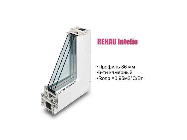 Rehau Intelio